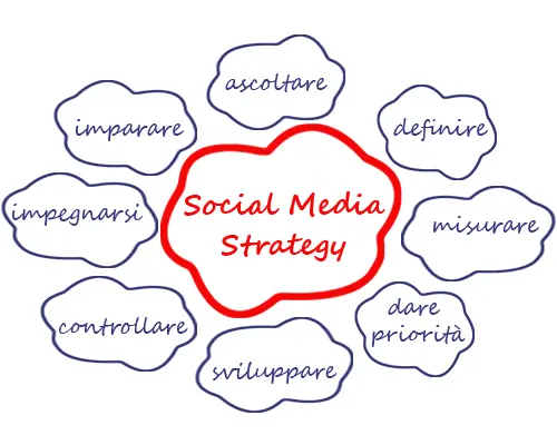 10-consigli-per-strategia-social-media