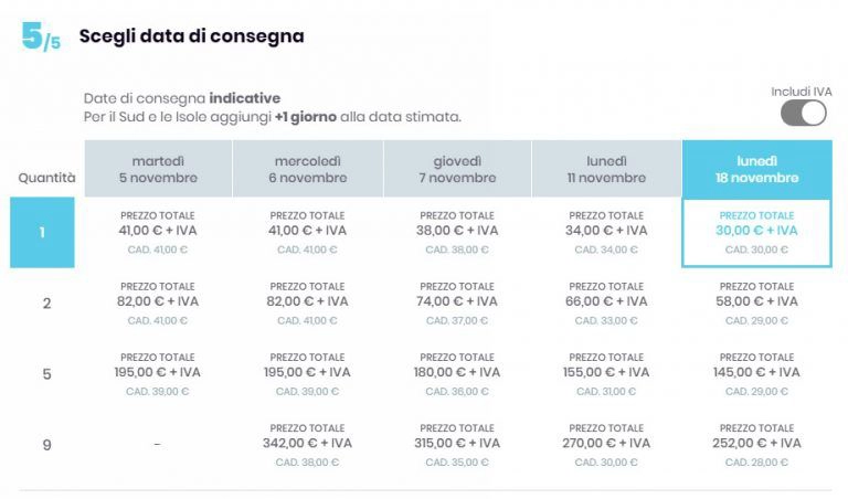 Sviluppo tabella prezzi e data consegna E-commerce B2B e B2C Absolutex