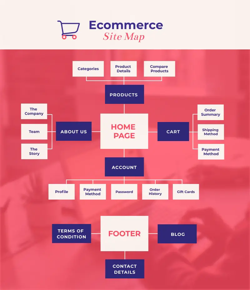 Site map sito e-commerce