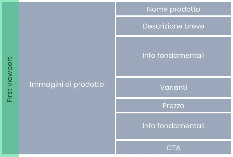 Scheda prodotto e-commerce che converte