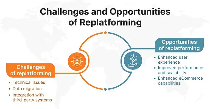 Sfide e opportunità del Replatforming per i Merchant del Mid-Market