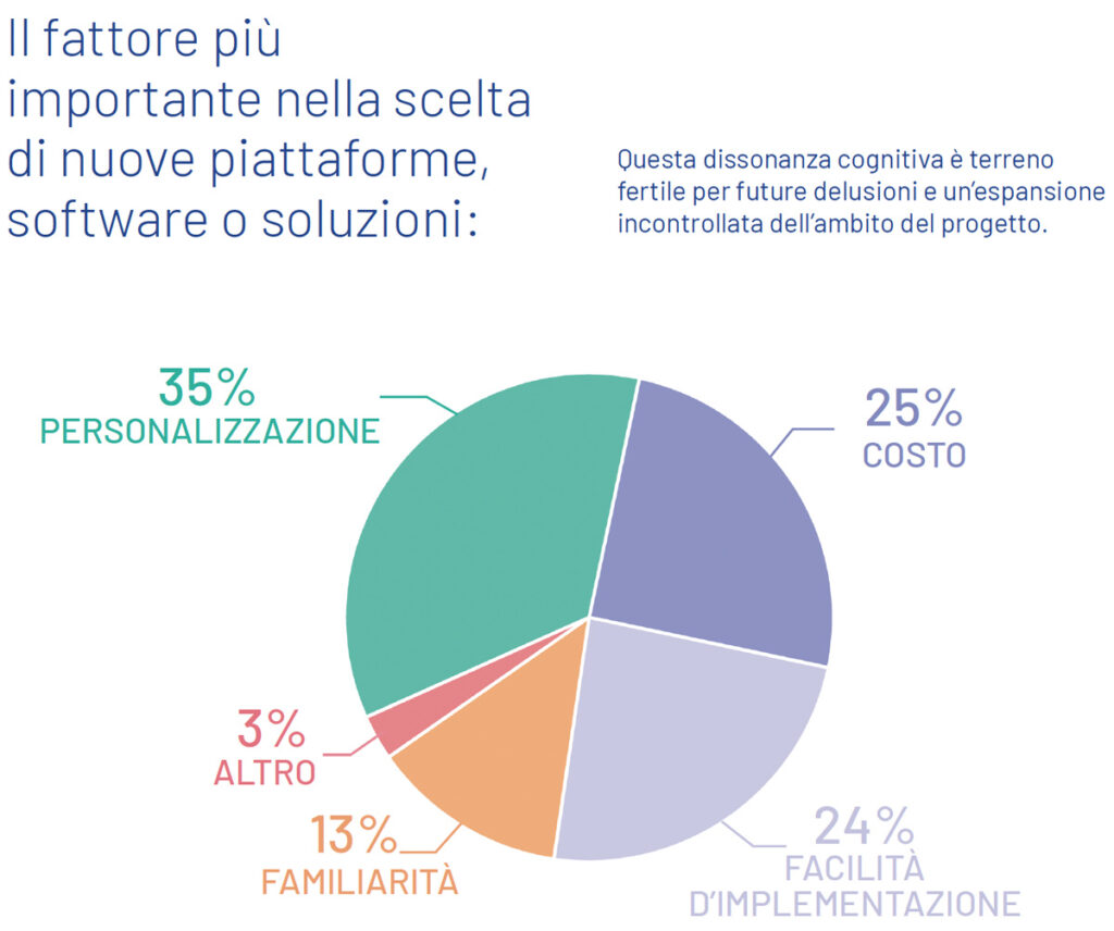 Guida pratica per scegliere la piattaforma Ecommerce